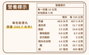 虱目魚鬆香丸營養表